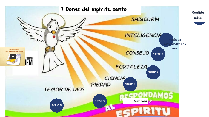 Arriba 31+ imagen que son los dones del espiritu santo ...