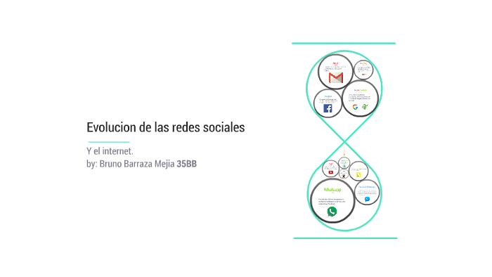 Evolucion de las redes sociales by Bruno Barraza Mejia on Prezi