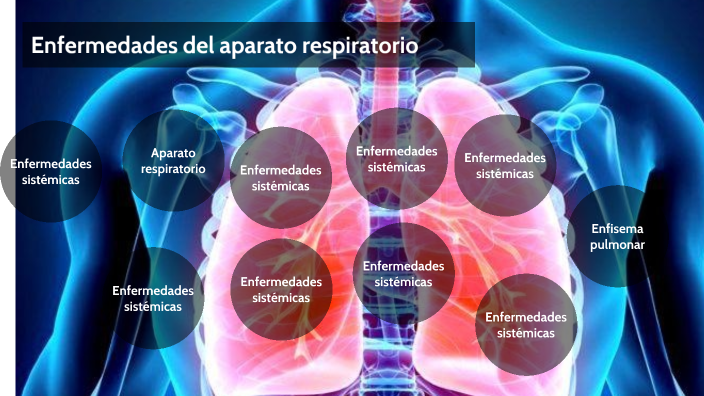 Enfermedades del aparato respiratorio by Beatriz Chabaud Morillo on Prezi