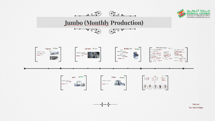 Jumbo (Monthly Production) by Abdelrahman Elshemy on Prezi