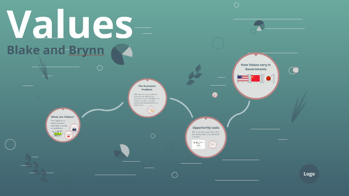 Values by on Prezi