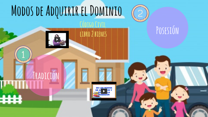 MODOS DE ADQUIRIR EL DOMINIO by Karen Ramon on Prezi