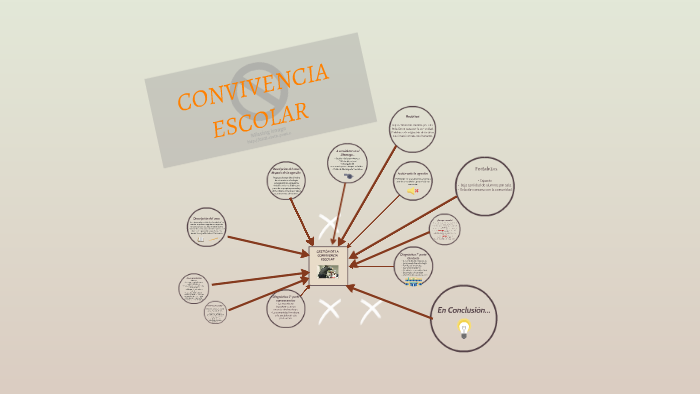 CONVIVENCIA ESCOLAR by FERNANDO CARRASCO on Prezi