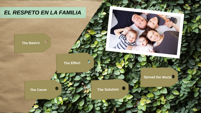 EL RESPETO EN LA FAMILIA by Erick Rodriguez on Prezi
