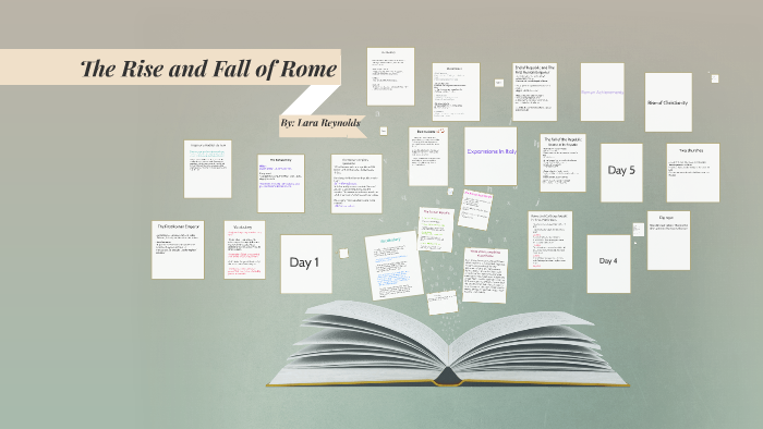 The Rise and Fall of Rome by on Prezi