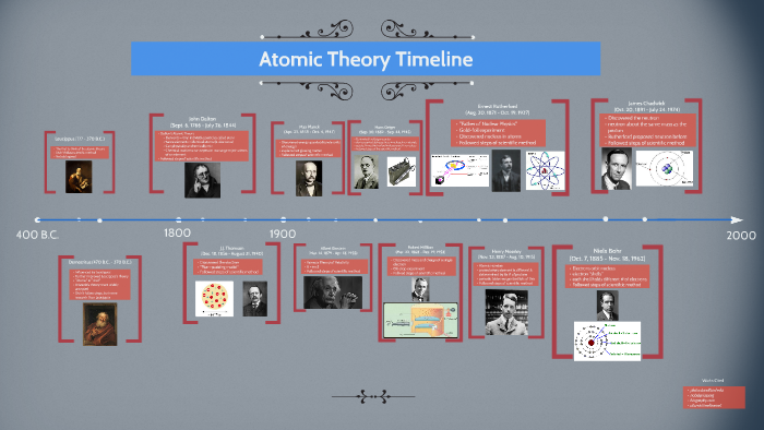 atomic model timeline