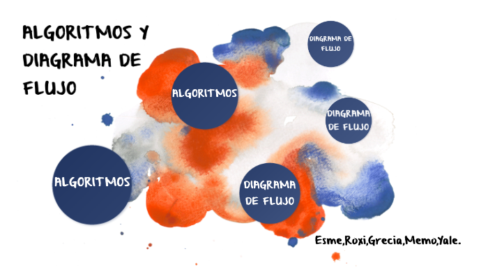 ALGORITMOS Y DIAGRAMA DE FLUJO by Roxana Guadalupe Cantellano Otero on ...