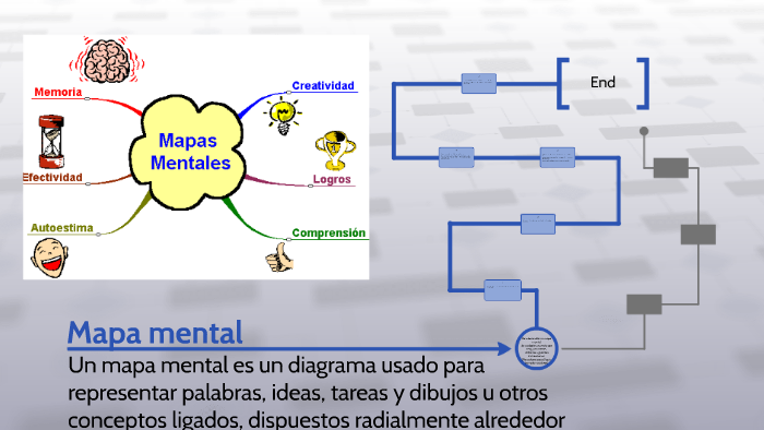 Mapa mental by Jose Jose on Prezi