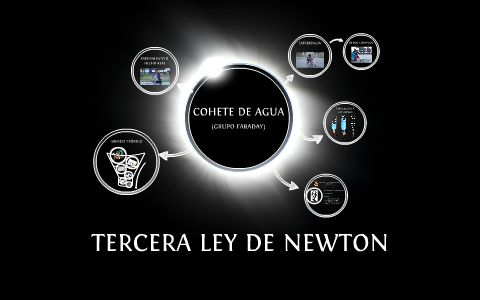 TERCERA LEY DE NEWTON by Jorge de la Cruz on Prezi