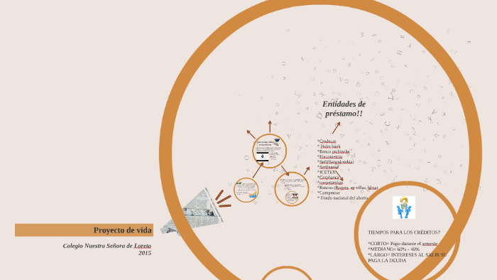 Proyecto de vida by Paola Andrea Cifuentes León on Prezi