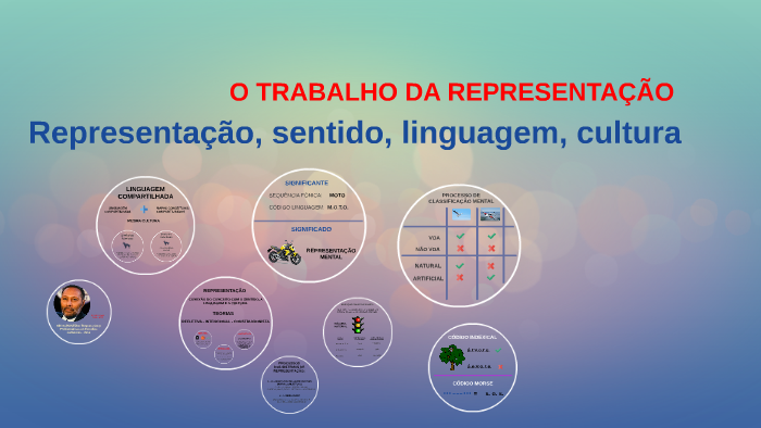 Representação, sentido e linguagem. by Juan Silvera on Prezi