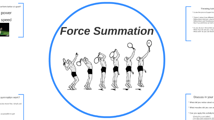 force-summation-by-david-chapman-on-prezi