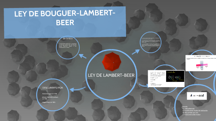 LEY DE BOUGUER-LAMBERT-BEER by HUGO SORIANO on Prezi