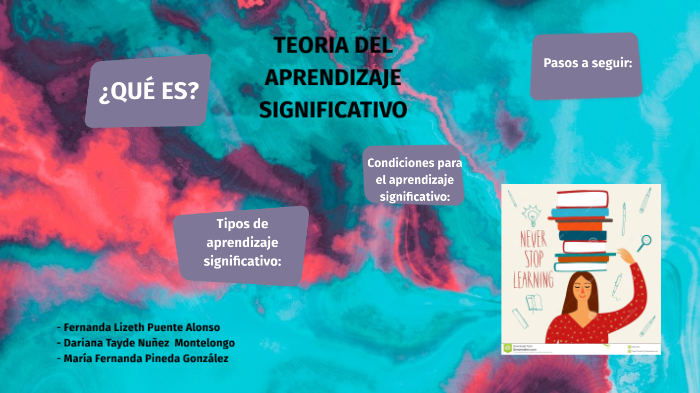 TEORIA DEL APRENDIZAJE SIGNIFICATIVO by Fernanda Pineda on Prezi