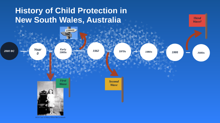 child-protection-timeline-by-neha-sharma