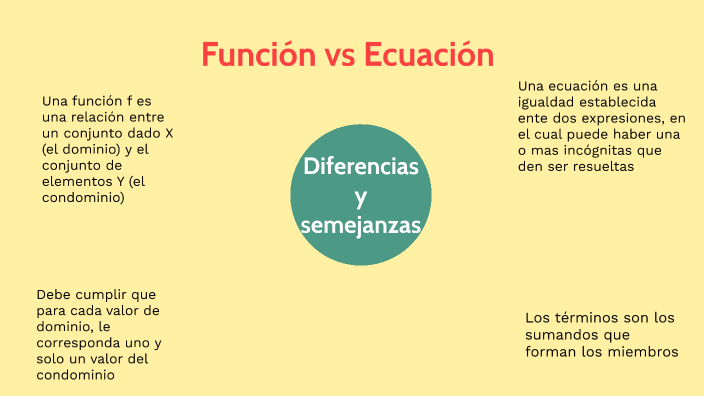 Función vs Ecuación by Jose Panchez on Prezi