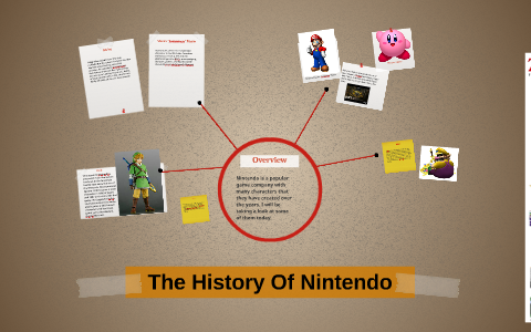 Nintendo Inventer The History Of Nintendo by Kenny Schweers on Prezi