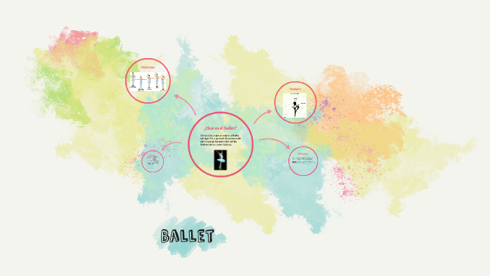 Ballet by on Prezi