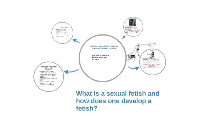 What is a sexual fetish and how does one develop a fetish? by Jane