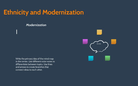 Ethinicity and Modernization by Priyanka Vasudevan on Prezi