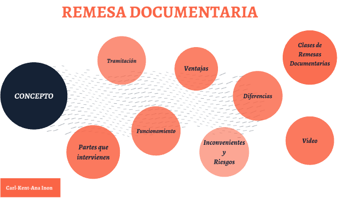 Remesa Documentaria By Kent Rafaela 3142