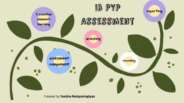 pyp-assessment-presentation-for-parents-by-yustina-rostyaningtyas-on-prezi