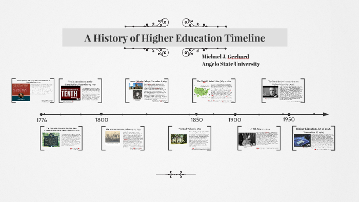 Interactive Curriculum Timeline by Mj Gerhard on Prezi