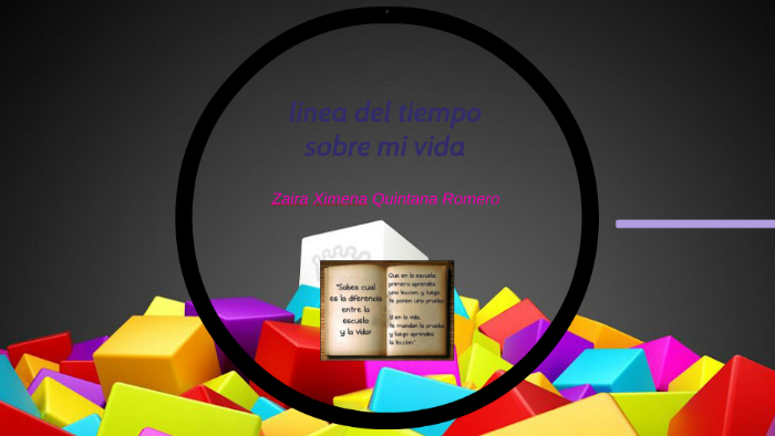 linea del tiempo sobre mi vida by Zaira Quintana on Prezi