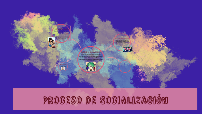Proceso de Socialización by Karla Gómez on Prezi