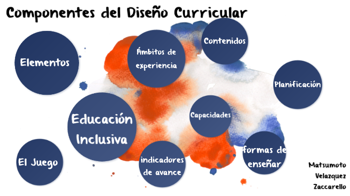 Componentes del Diseño Curricular by luz zaccarell0 on Prezi