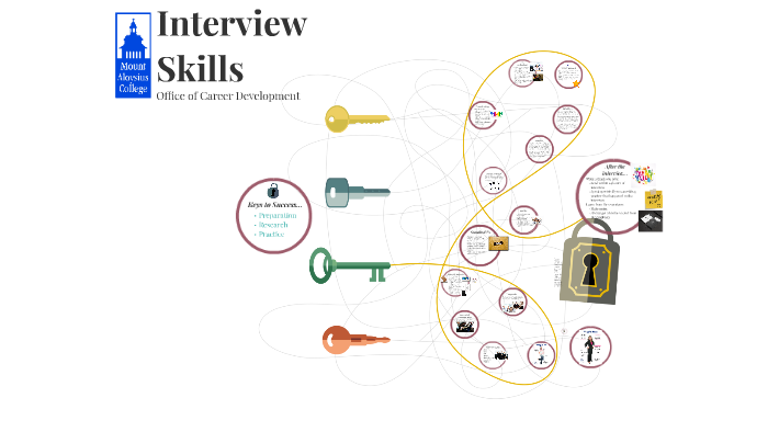 Interview Skills by Kristy M on Prezi
