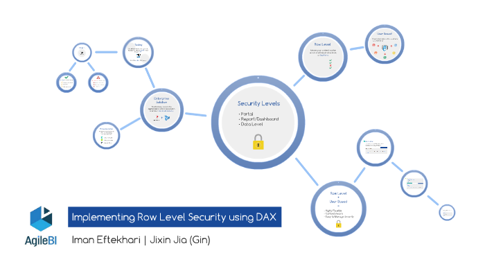 Implementing Row Level Security using DAX by JIXIN JIA on Prezi
