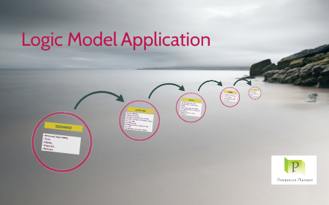 Logic Model Application by Sakinah Almuallim on Prezi