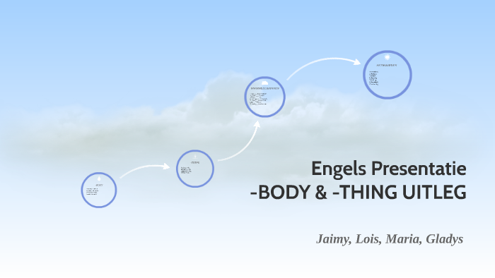 Engels presentatie by Samantha April on Prezi