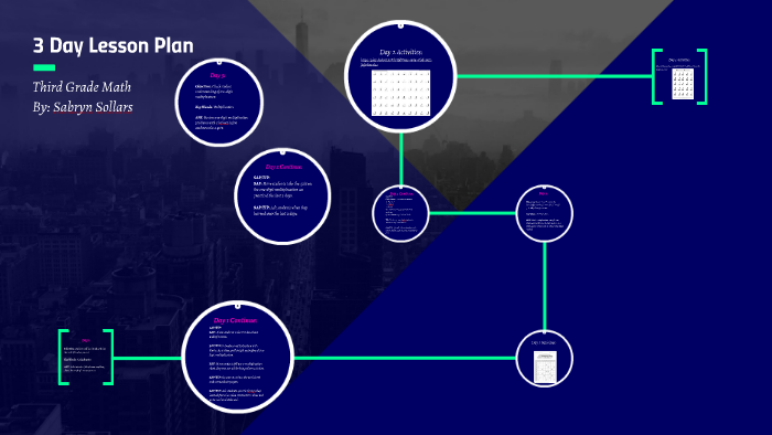 3 Day Lesson Plan by Sabryn Sollars on Prezi