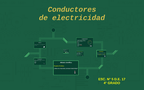 Método Científico By Fernando García On Prezi