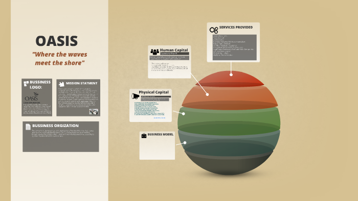 Oasis public relations picture