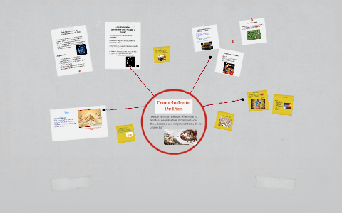 Conocimiento De Dios by on Prezi