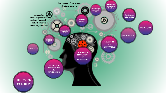 METODOS TECNICAS E INSTRUMENTOS by yulieth beltran on Prezi