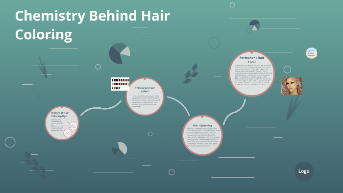 The Chemistry Behind Hair Coloring by Arron Buehler on Prezi Next