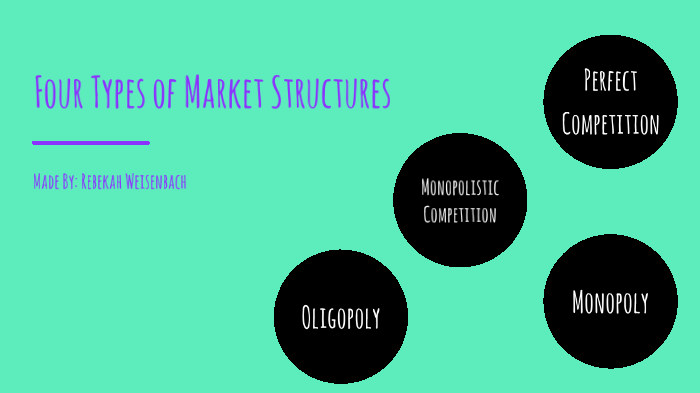 Four Types of Market Structures by Rebekah Weisenbach on Prezi