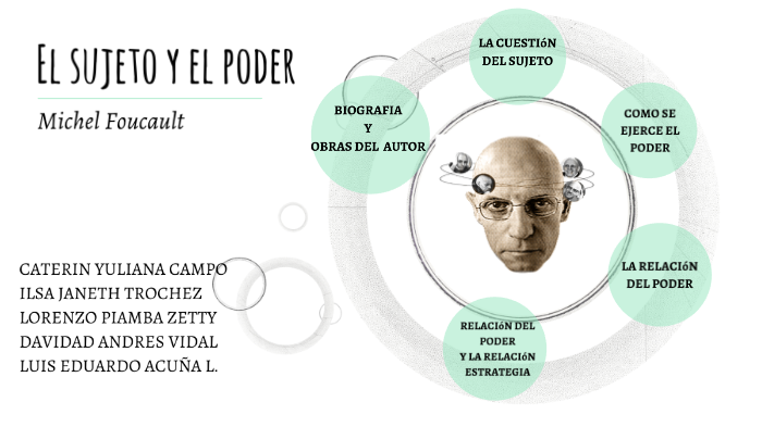EL SUJETO Y EL PODER by AMIGO INDIO on Prezi