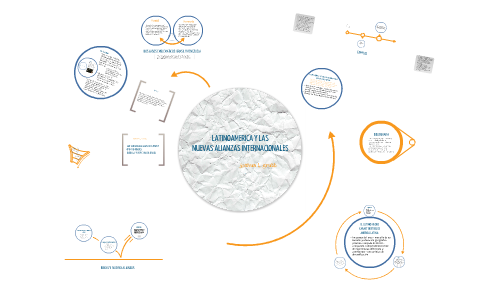 Latinoamérica y las nuevas alianzas internacionales by Joshua Grubb on