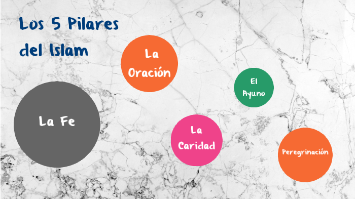 los-5-pilares-del-islam-by-kaelyn-carr-on-prezi