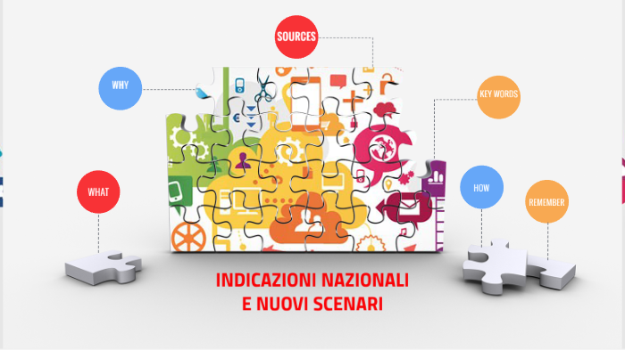 Indicazioni Nazionali E Nuovi Scenari By Mariangela Marchio On Prezi