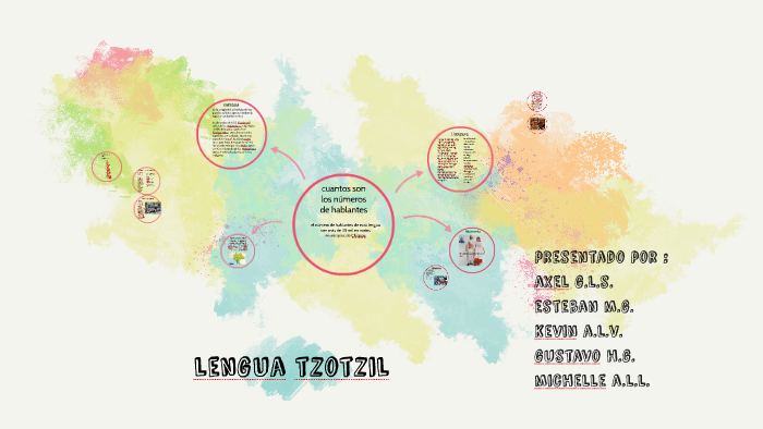 lengUa tzotzil by Alejandra Bautiser López on Prezi