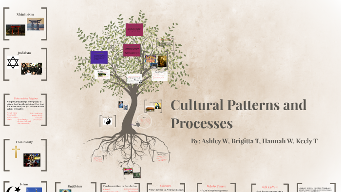 Cultural Patterns And Processes By Ashley Woodbury On Prezi