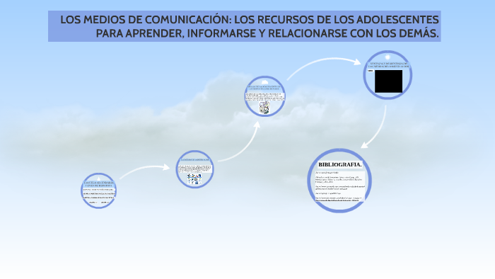 LOS MEDIOS DE COMUNICACION: LOS RECURSOS DE LOS ADOLESCENTES PARA