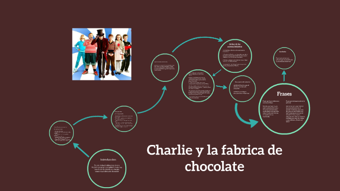 Charlie y la fabrica de chocolate by Studoc Arrutia on Prezi