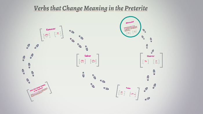 verbs-that-change-meaning-in-the-preterite-by-katie-hadden-on-prezi